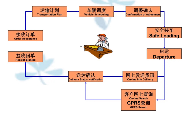 苏州到吉木萨尔搬家公司-苏州到吉木萨尔长途搬家公司